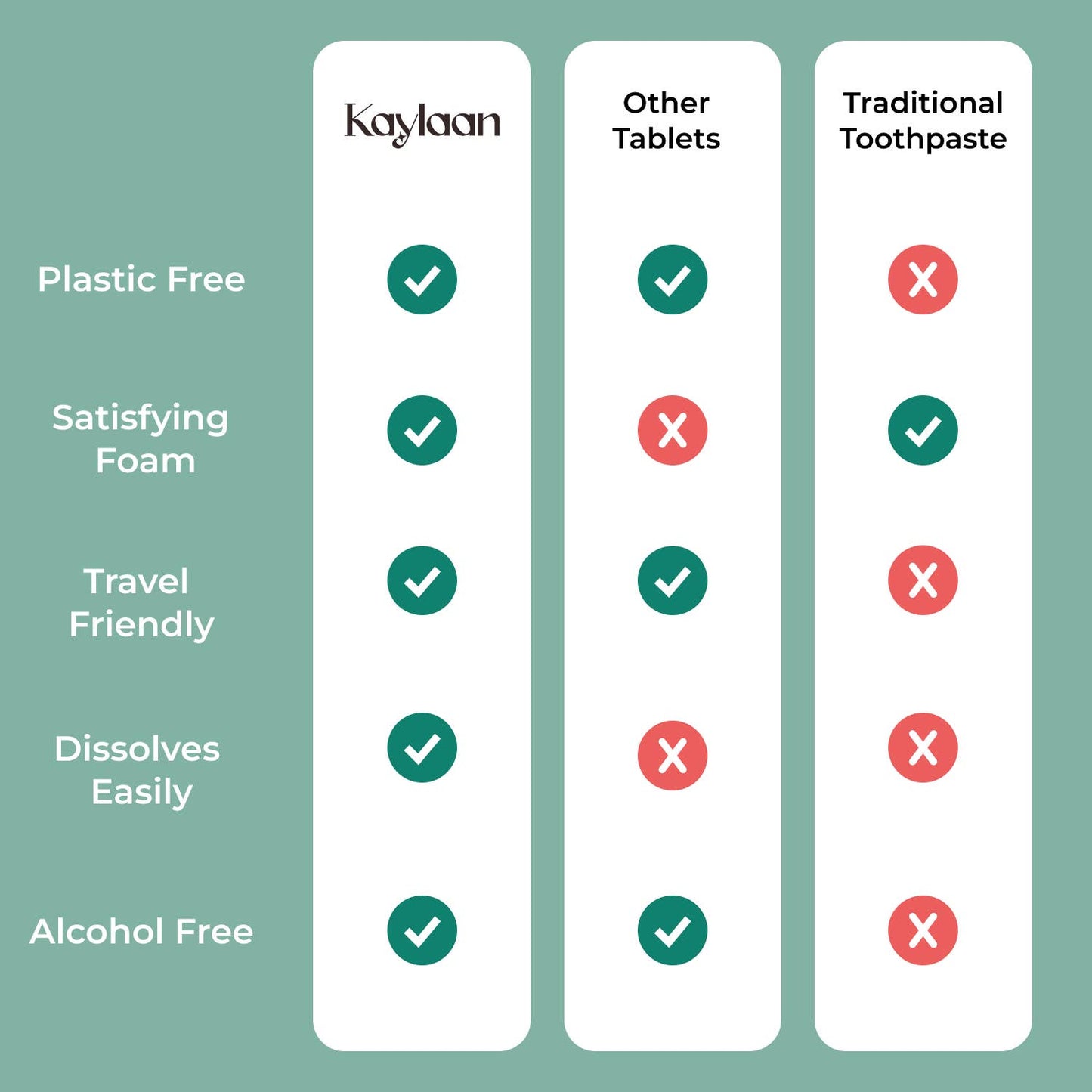 Fluoride Toothpaste Tablets |Cinnamon| Refill Kaylaan Toothpaste and Mouthwash Tablets