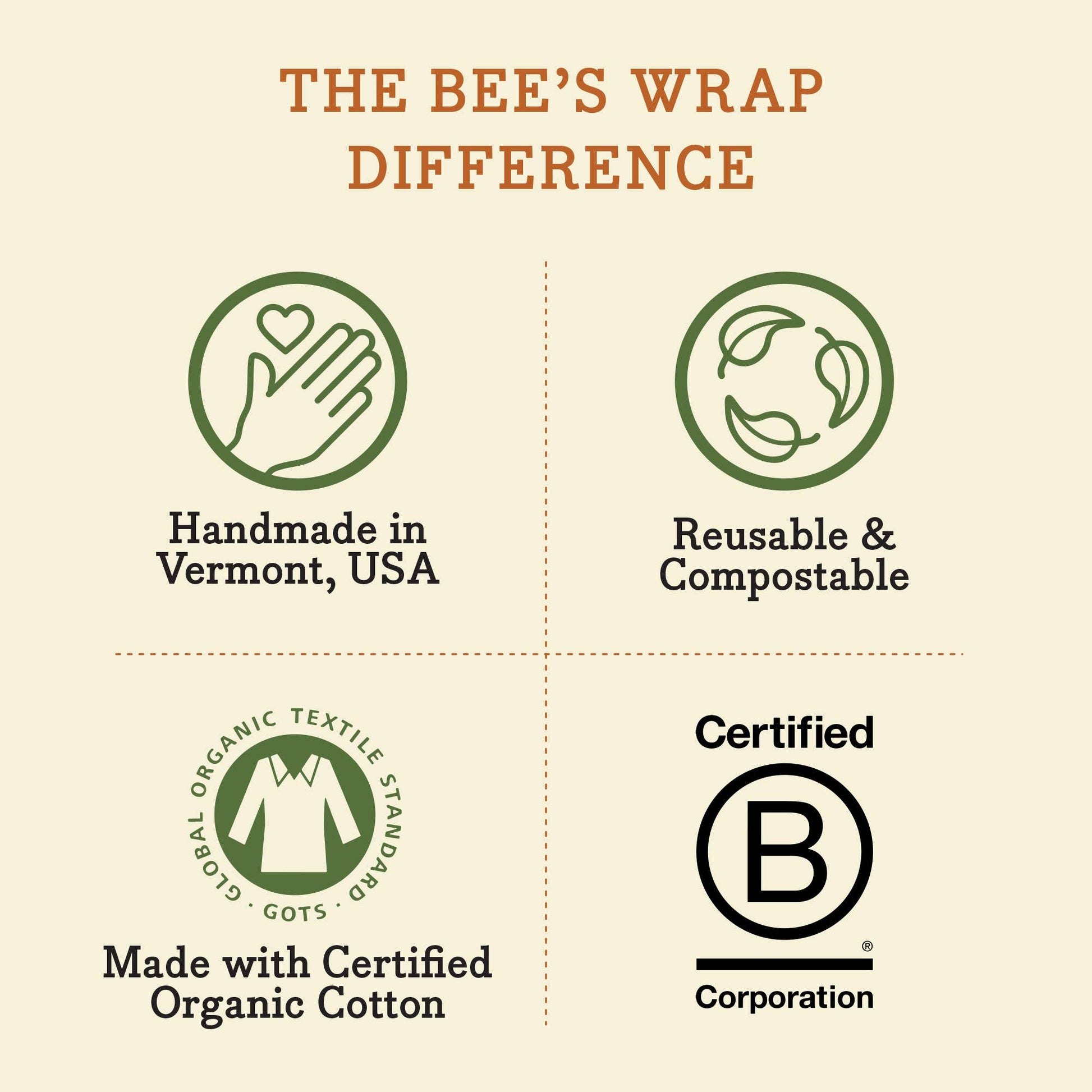 Bee's Wrap - New! Assorted 5 Pack - Honeycomb Bee's Wrap