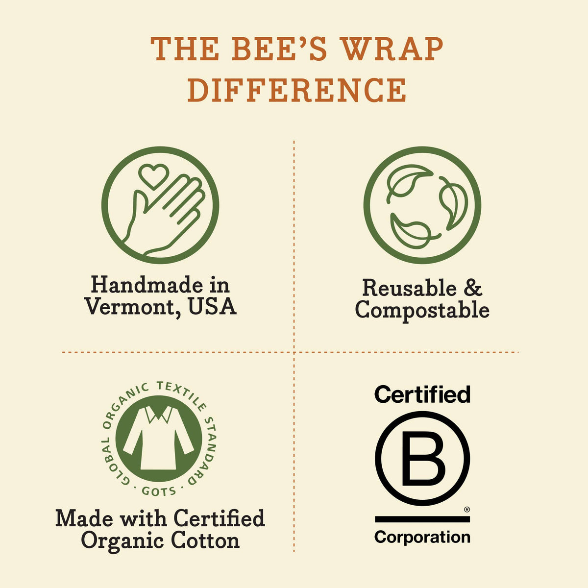 Bees Wrap Reusable Beeswax Food Wrap Roll - Honeycomb Print
