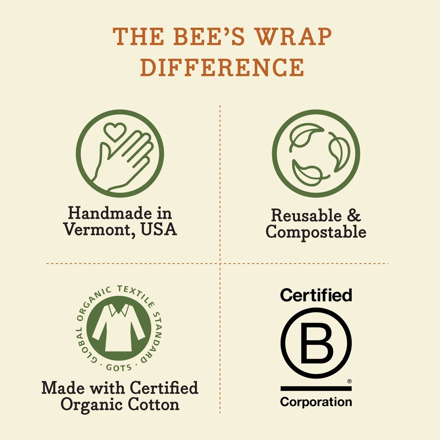 Bees Wrap Reusable Beeswax Lined Artisan Bread Bag - Natural